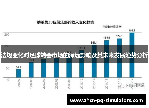 法规变化对足球转会市场的深远影响及其未来发展趋势分析