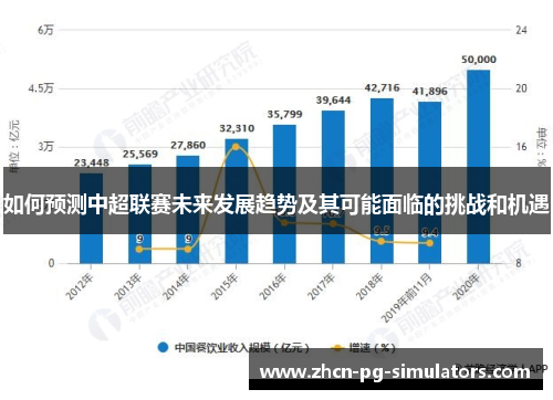 如何预测中超联赛未来发展趋势及其可能面临的挑战和机遇