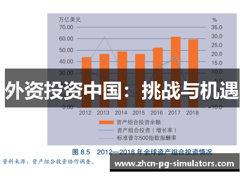 外资投资中国：挑战与机遇