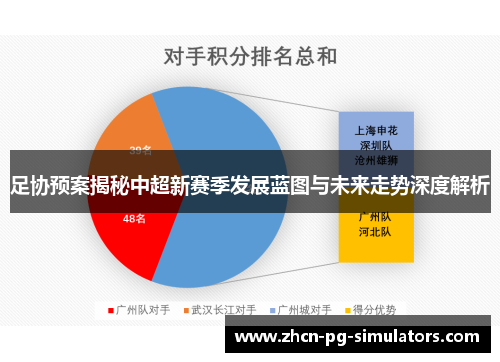 足协预案揭秘中超新赛季发展蓝图与未来走势深度解析