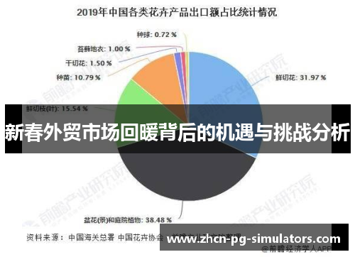 新春外贸市场回暖背后的机遇与挑战分析