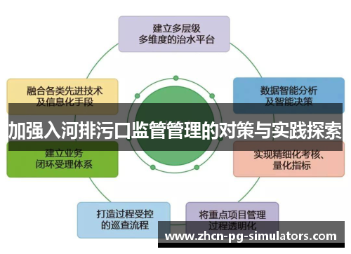 加强入河排污口监管管理的对策与实践探索