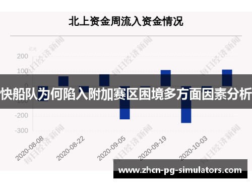 快船队为何陷入附加赛区困境多方面因素分析