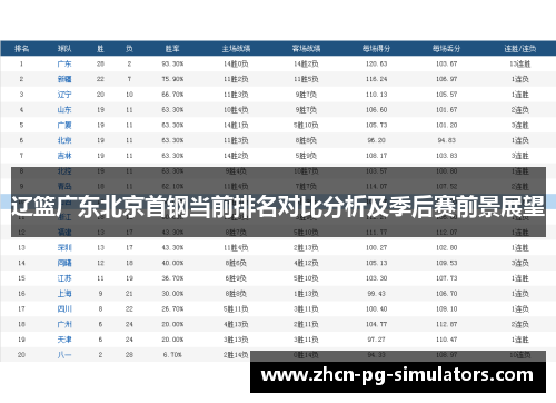 辽篮广东北京首钢当前排名对比分析及季后赛前景展望