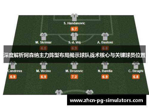 深度解析阿森纳主力阵型布局揭示球队战术核心与关键球员位置