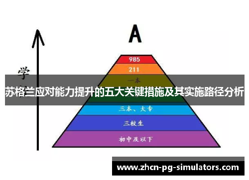 苏格兰应对能力提升的五大关键措施及其实施路径分析