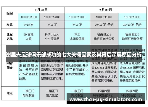 谢里夫足球俱乐部成功的七大关键因素及其背后深层原因分析